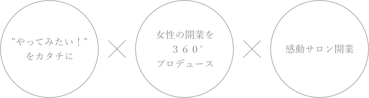 コンセプト